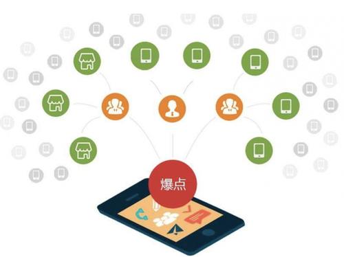 华池为什么越来越多的企业通过软文营销来引流
